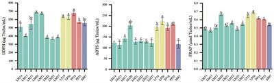 Chemical characteristics, antioxidant capacity, bacterial community, and metabolite composition of mulberry silage ensiling with lactic acid bacteria